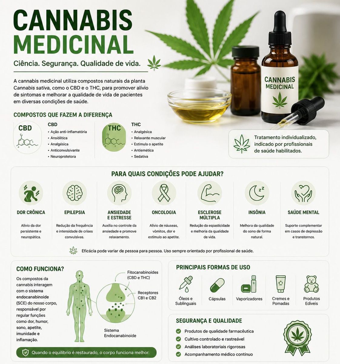 Tratamento com canabis medicinal